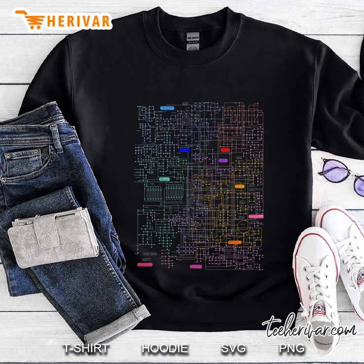 Metabolic Pathways Classic Sweatshirt