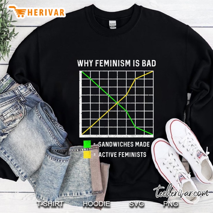 Feminism Is Bad Shirt Make Sandwich Anti Feminist Gift Mugs